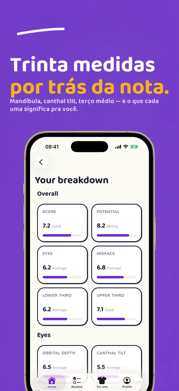 Trinta medidas por trás da nota: o detalhamento, da simetria e dos terços faciais até o canthal tilt.